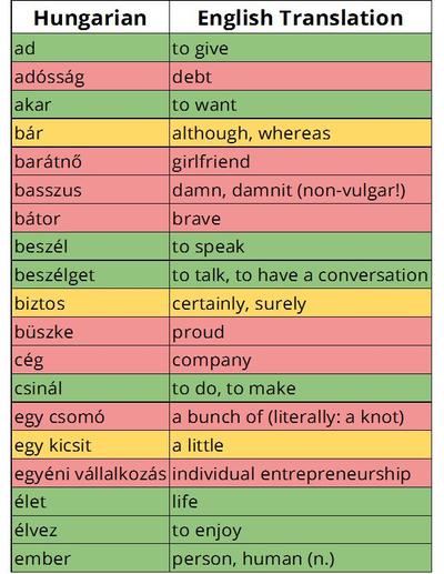 How To Learn Hungarian The Ultimate Guide Catch Budapest